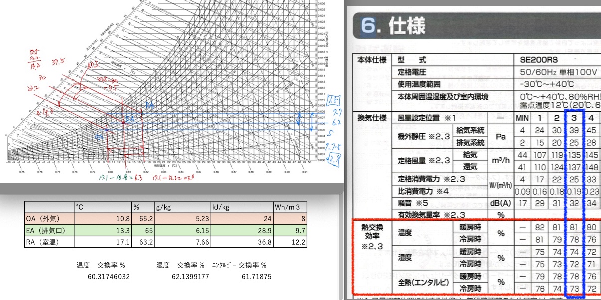 24h換気効率実測